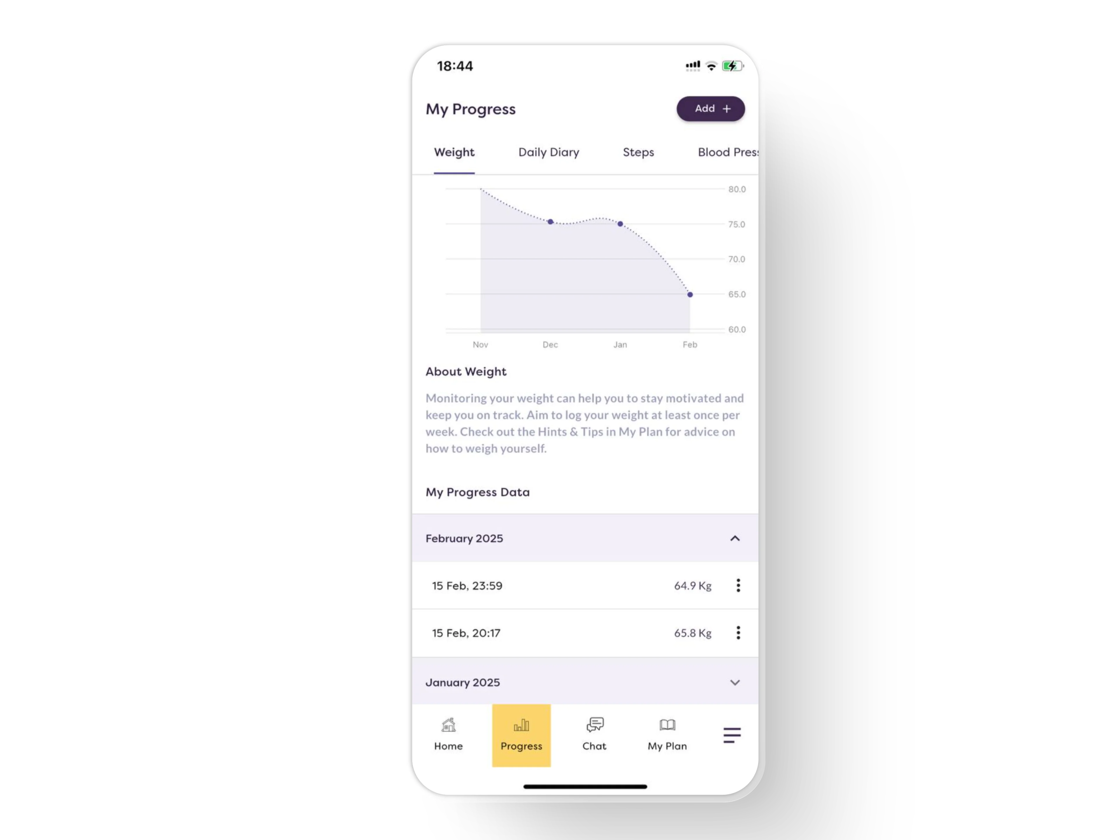 Counterweight app — my progress chart
